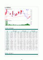 [투자론]주식투자 보고서 18페이지