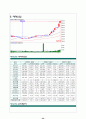 [투자론]주식투자 보고서 20페이지
