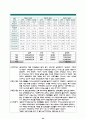 [투자론]주식투자 보고서 23페이지