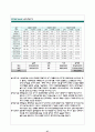 [투자론]주식투자 보고서 27페이지