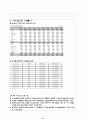 [투자론]주식투자 보고서 31페이지