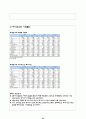 [투자론]주식투자 보고서 32페이지