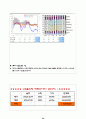 [투자론]주식투자 보고서 39페이지