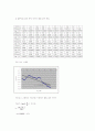 [물리실험] 당구역학(선운동량의 보존과 2차원 충돌) 9페이지