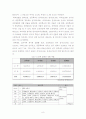 체육교육에 있어서 성불평등 현상에 대한 조사 및 분석  9페이지