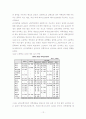 체육교육에 있어서 성불평등 현상에 대한 조사 및 분석  13페이지