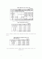 체육교육에 있어서 성불평등 현상에 대한 조사 및 분석  18페이지