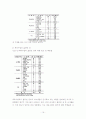 체육교육에 있어서 성불평등 현상에 대한 조사 및 분석  20페이지