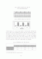 체육교육에 있어서 성불평등 현상에 대한 조사 및 분석  26페이지