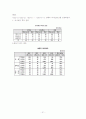 체육교육에 있어서 성불평등 현상에 대한 조사 및 분석  32페이지