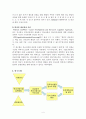 진로 설계와 적성에 따른 직업탐색을 통해 개인의 역량을 맘껏 발휘할 수 있도록 하기 위한 진로 설계 프로그램 개발 6페이지