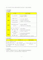 진로 설계와 적성에 따른 직업탐색을 통해 개인의 역량을 맘껏 발휘할 수 있도록 하기 위한 진로 설계 프로그램 개발 11페이지