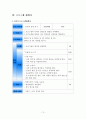 진로 설계와 적성에 따른 직업탐색을 통해 개인의 역량을 맘껏 발휘할 수 있도록 하기 위한 진로 설계 프로그램 개발 12페이지