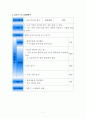 진로 설계와 적성에 따른 직업탐색을 통해 개인의 역량을 맘껏 발휘할 수 있도록 하기 위한 진로 설계 프로그램 개발 13페이지