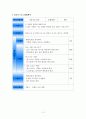 진로 설계와 적성에 따른 직업탐색을 통해 개인의 역량을 맘껏 발휘할 수 있도록 하기 위한 진로 설계 프로그램 개발 14페이지