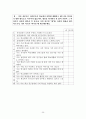 진로 설계와 적성에 따른 직업탐색을 통해 개인의 역량을 맘껏 발휘할 수 있도록 하기 위한 진로 설계 프로그램 개발 27페이지