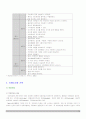 치매노인가족 15페이지