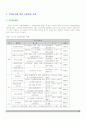 치매노인가족 29페이지