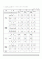 치매노인가족 33페이지