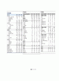 기업분석 보고서 - 두산인프라코어 18페이지