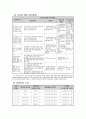 공동모금회 프로포절 5페이지