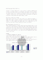 애플의 국제마케팅 10페이지