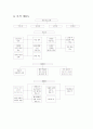 창의 공학 설계 (windows cleanning robot) 30페이지