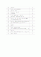 창의 공학 설계 (windows cleanning robot) 38페이지