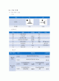 창의 공학 설계 (windows cleanning robot) 57페이지