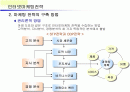 인터넷마케팅(요약). 2페이지