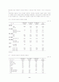 [보완요법]보건소 방문 만성질환자들의 보완요법 이용률 및 치료방향 9페이지