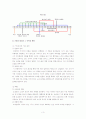 박진규의『낮잠』총분석 [노년에 찾아 온 운명의 비애]  3페이지