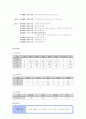 학교사회사업 기관 방문보고서 3페이지