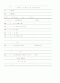 [자기소개서&이력서]☆☆ 한글예문&영문예문&작성방법&양식샘플 수록으로 끝장내기  16페이지