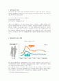 청년실업의 최근 현황 및 주요 원인과 대응방안 1페이지