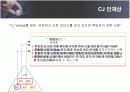 CJ그룹의 인적자원관리와 인재경영 8페이지