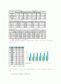 박카스를 통한 기업이미지 재고와 공익성 강화를 통한 이미지 업그레이드 방안 5페이지