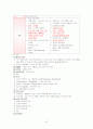 내과질환, 검사 및 간호, 튜브 및 관리, 병원 감염관리, pt care술 67페이지