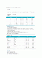 삼성레포츠센터, 발리토탈휘트니스비교 2페이지