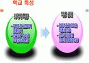 공교육상황 현상진단과 대안 PPT 14페이지