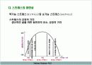 스트레스 10페이지