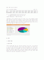 노인케어 분야에 관한 조사 3페이지