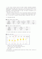 르노삼성자동차 SM5의 마케팅전략에 관한 조사 10페이지