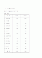 창업사업계획서(테이크아웃) 26페이지