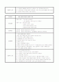 [정신간호학] 정신간호학케이스사례]] SPR - paranoid type  7페이지