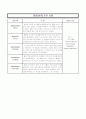 [정신간호학] 정신간호학케이스사례]] SPR - paranoid type  9페이지