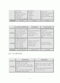 한국전력공사 중앙교육원의  교육방법 및 우수사례 5페이지