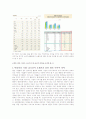 금호아시아나의 기업 경영 윤리 13페이지