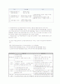 9급 지방 행정직 공무원의 선발과정 분석 9페이지