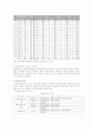 사회복지관에 관한 조사 13페이지